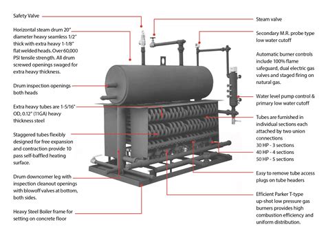 Package Vertical Steam Boiler —50L trading|parker steam boiler 30 50hp.